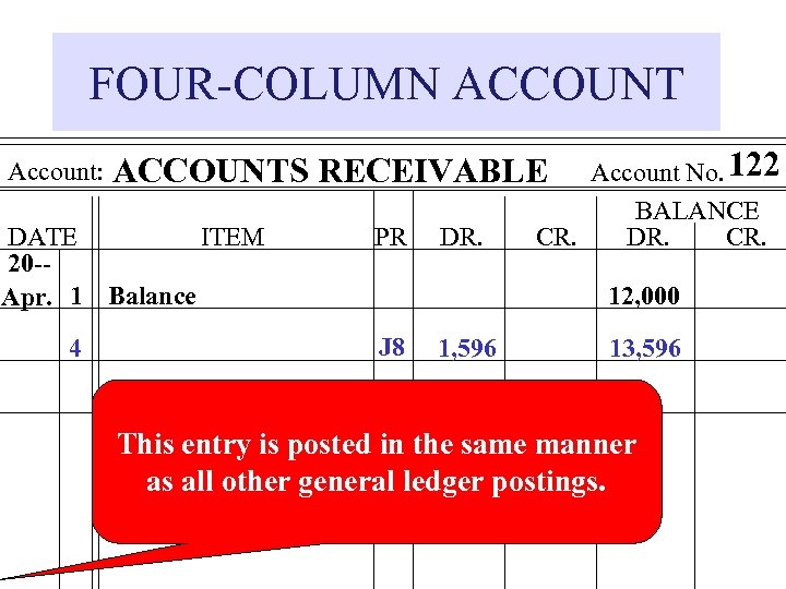 FOUR-COLUMN ACCOUNT Account: DATE ITEM 20 -Apr. 1 Balance 4 Account No. 122 BALANCE