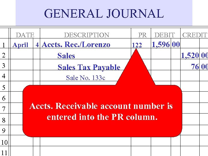 GENERAL JOURNAL 1 2 3 4 DATE DESCRIPTION April 4 Accts. Rec. /Lorenzo PR