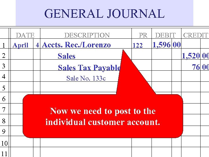 GENERAL JOURNAL 1 2 3 4 DATE DESCRIPTION April 4 Accts. Rec. /Lorenzo PR