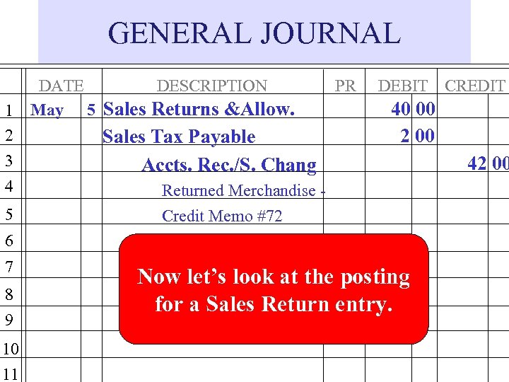 GENERAL JOURNAL 1 2 3 4 5 DATE DESCRIPTION May 5 Sales Returns &Allow.