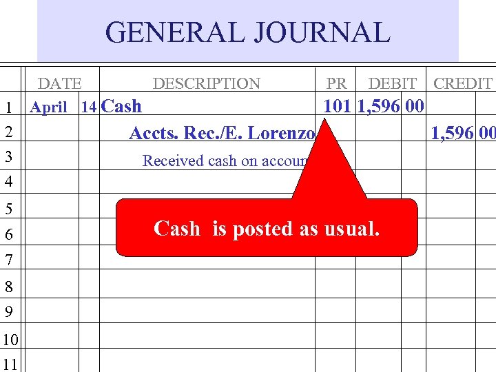 GENERAL JOURNAL 1 2 3 4 5 6 7 8 9 10 11 DATE