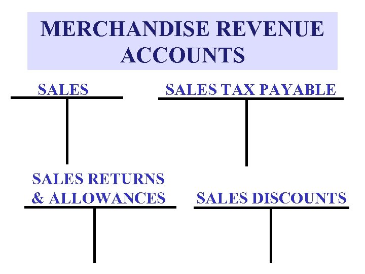 MERCHANDISE REVENUE ACCOUNTS SALES TAX PAYABLE SALES RETURNS & ALLOWANCES SALES DISCOUNTS 