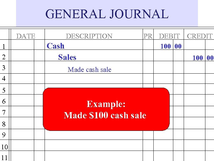 GENERAL JOURNAL DATE 1 2 3 4 DESCRIPTION Cash Sales PR DEBIT CREDIT 100