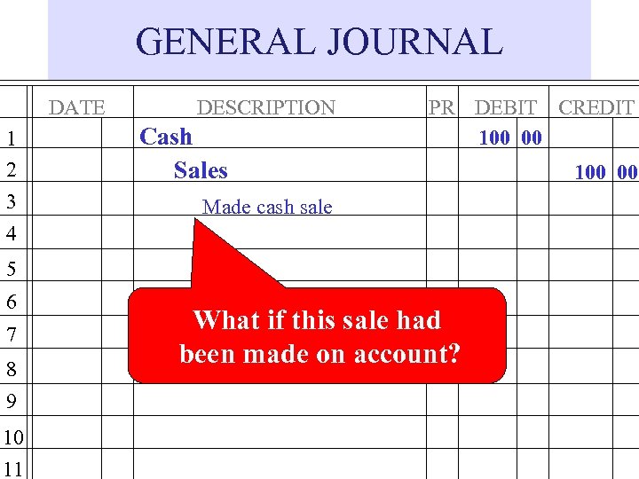 GENERAL JOURNAL DATE 1 2 3 4 DESCRIPTION Cash Sales PR DEBIT CREDIT 100