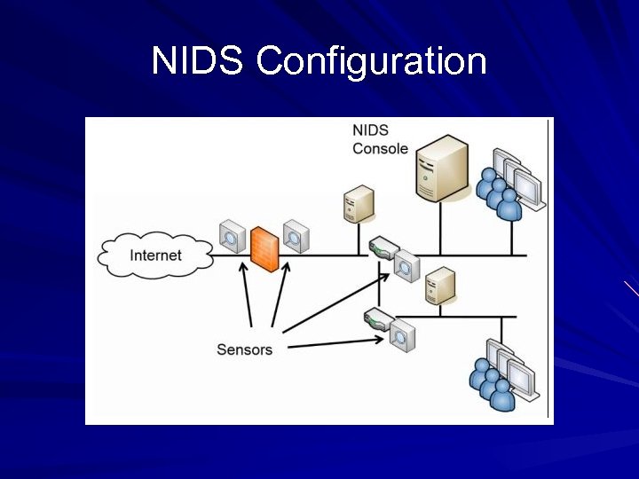 NIDS Configuration 