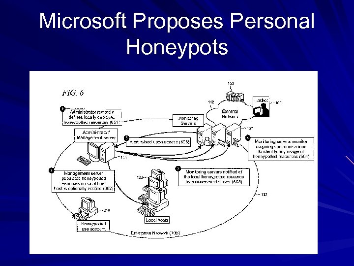 Microsoft Proposes Personal Honeypots 