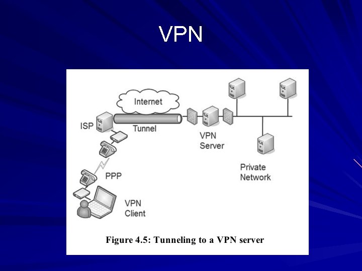 VPN 