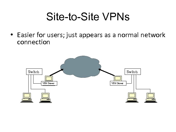 Site-to-Site VPNs • Easier for users; just appears as a normal network connection Switch