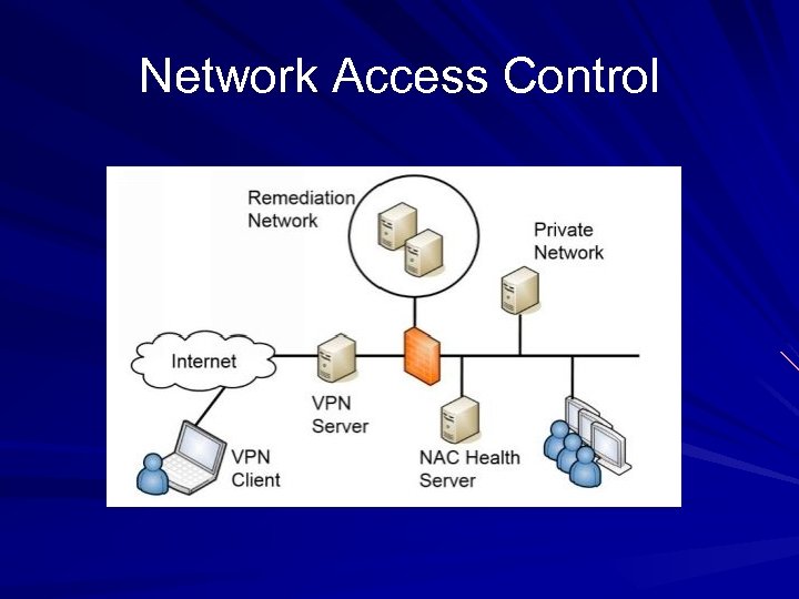 Network Access Control 