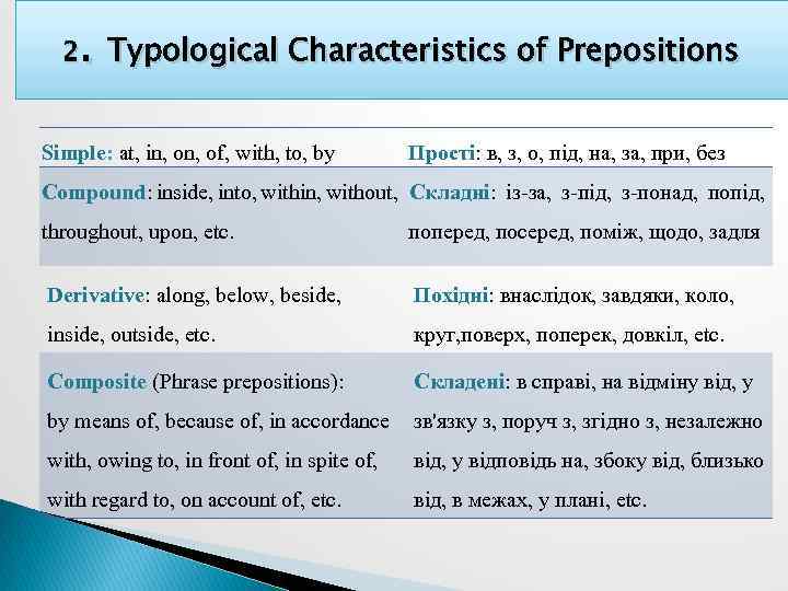 . Typological Characteristics of Prepositions 2 Simple: at, in, of, with, to, by Прості: