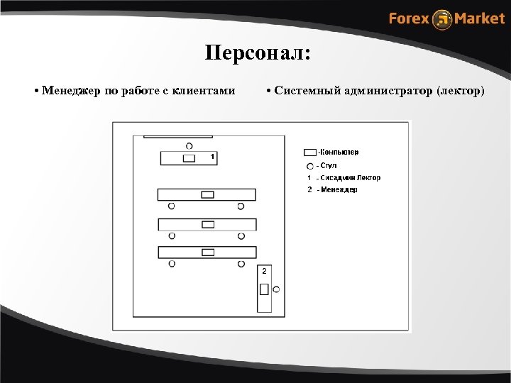 Персонал: • Менеджер по работе с клиентами • Системный администратор (лектор) 
