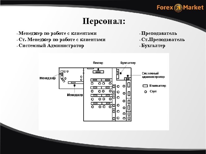 Персонал: Менеджер по работе с клиентами • Ст. Менеджер по работе с клиентами •
