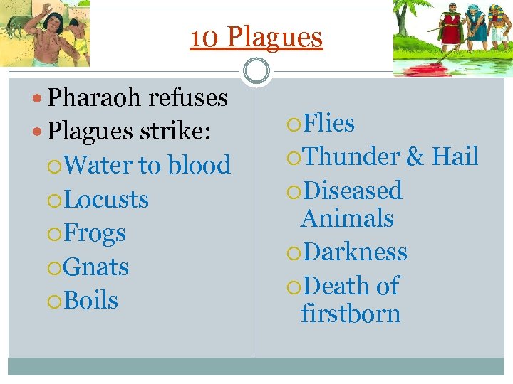 10 Plagues Pharaoh refuses Plagues strike: Water to blood Locusts Frogs Gnats Boils Flies