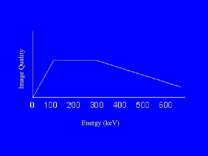 Energy (ke. V) Image Quality 