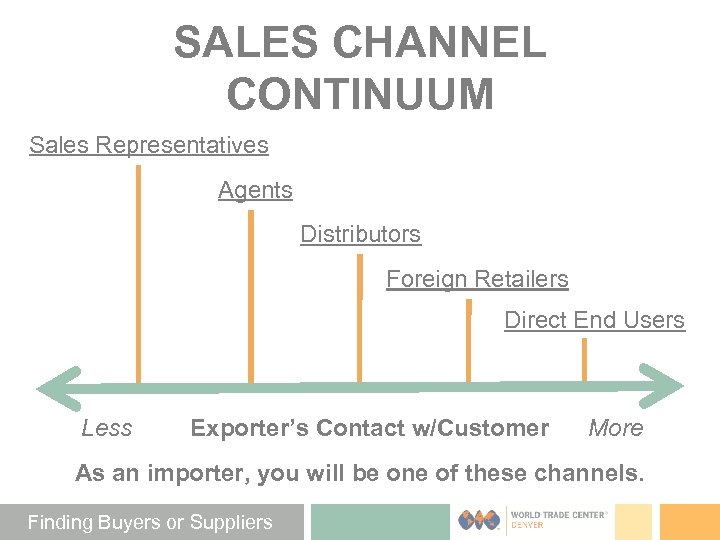 SALES CHANNEL CONTINUUM Sales Representatives Agents Distributors Foreign Retailers Direct End Users Less Exporter’s