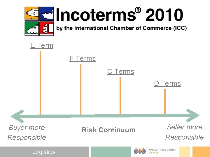 E Term F Terms C Terms D Terms Buyer more Responsible Logistics Risk Continuum