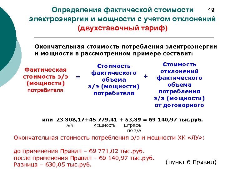 19 Определение фактической стоимости электроэнергии и мощности с учетом отклонений (двухставочный тариф) Окончательная стоимость