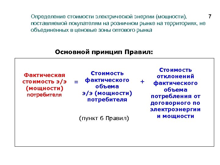 Определение стоимости электрической энергии (мощности), 7 поставляемой покупателям на розничном рынке на территориях, не