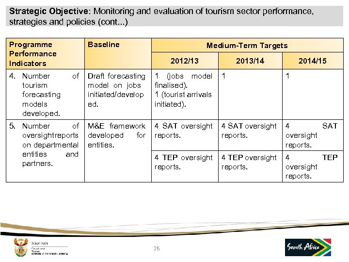 Strategic Objective: Monitoring and evaluation of tourism sector performance, strategies and policies (cont. .