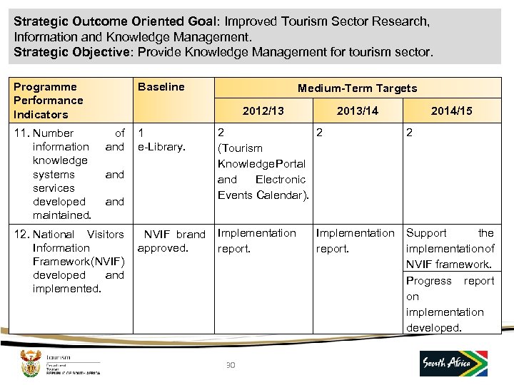 Strategic Outcome Oriented Goal: Improved Tourism Sector Research, Information and Knowledge Management. Strategic Objective: