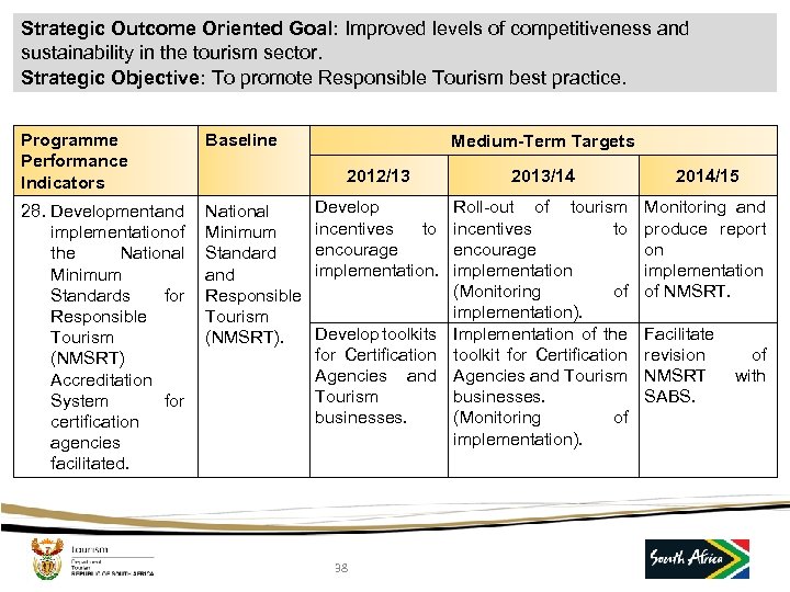 Strategic Outcome Oriented Goal: Improved levels of competitiveness and sustainability in the tourism sector.