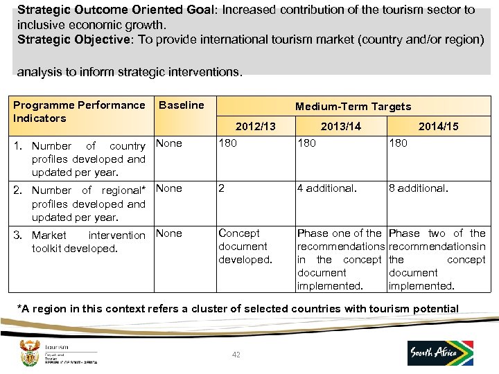 Strategic Outcome Oriented Goal: Increased contribution of the tourism sector to inclusive economic growth.