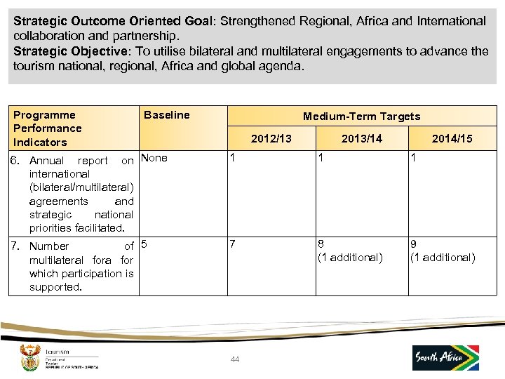 Strategic Outcome Oriented Goal: Strengthened Regional, Africa and International collaboration and partnership. Strategic Objective: