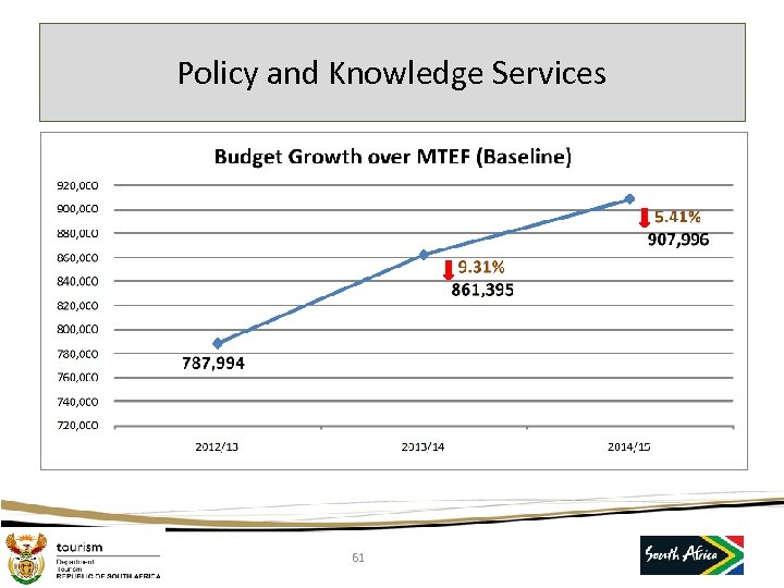 Policy and Knowledge Services 61 