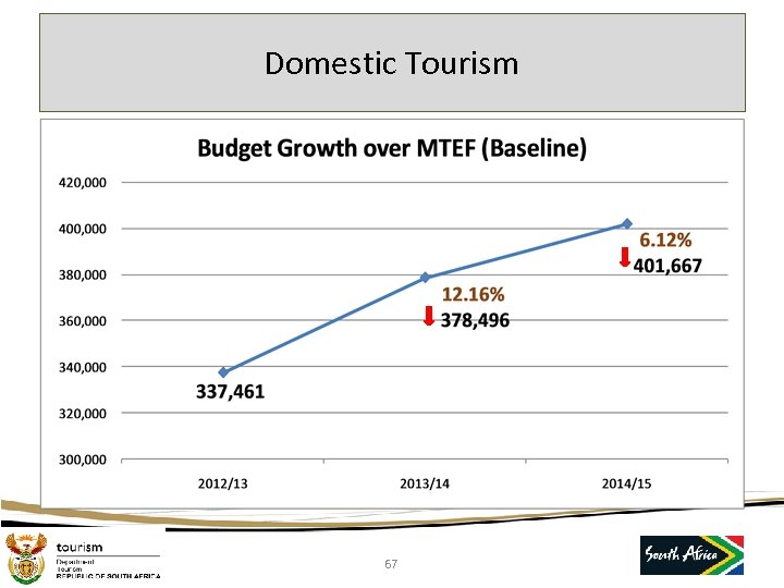 Domestic Tourism 67 