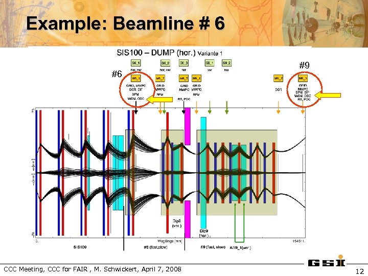 Example: Beamline # 6 #6 CCC Meeting, CCC for FAIR , M. Schwickert, April