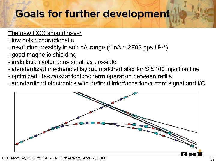 Goals for further development The new CCC should have: - low noise characteristic -