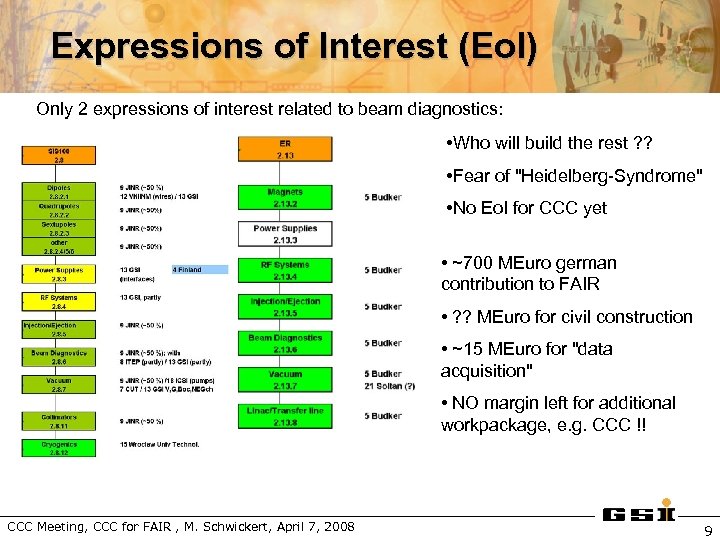 Expressions of Interest (Eo. I) Only 2 expressions of interest related to beam diagnostics:
