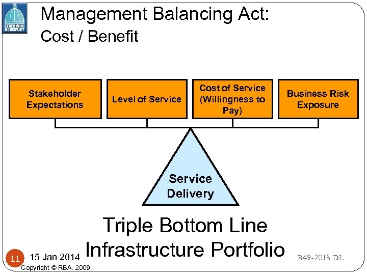 Management Balancing Act: Cost / Benefit Stakeholder Expectations Level of Service Cost of Service