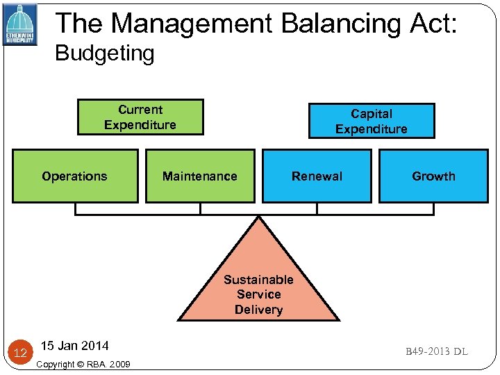 The Management Balancing Act: Budgeting Current Expenditure Operations Capital Expenditure Maintenance Renewal Growth Sustainable