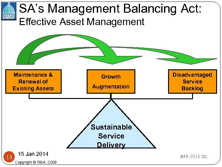 SA’s Management Balancing Act: Effective Asset Management Maintenance & Renewal of Existing Assets Growth