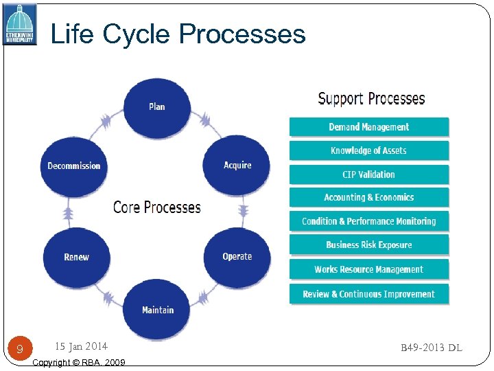 Life Cycle Processes 9 15 Jan 2014 Copyright © RBA. 2009 B 49 -2013