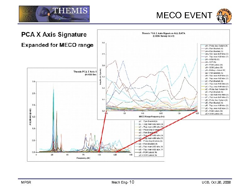 MECO EVENT MPSR Mech Eng- 10 UCB, Oct 26, 2006 