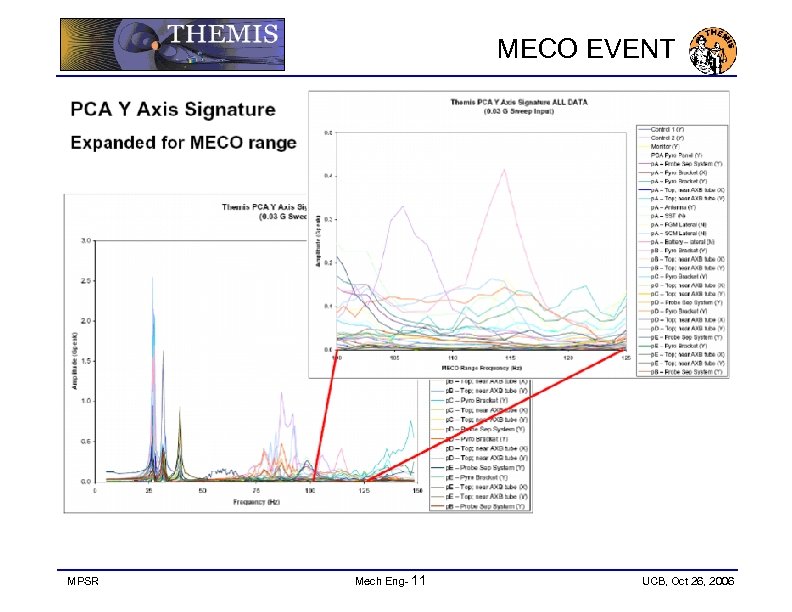 MECO EVENT MPSR Mech Eng- 11 UCB, Oct 26, 2006 