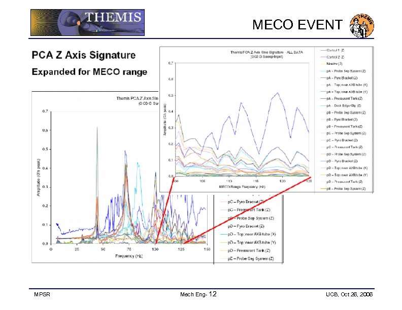 MECO EVENT MPSR Mech Eng- 12 UCB, Oct 26, 2006 