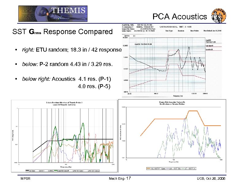 PCA Acoustics SST Grms Response Compared • right: ETU random; 18. 3 in /