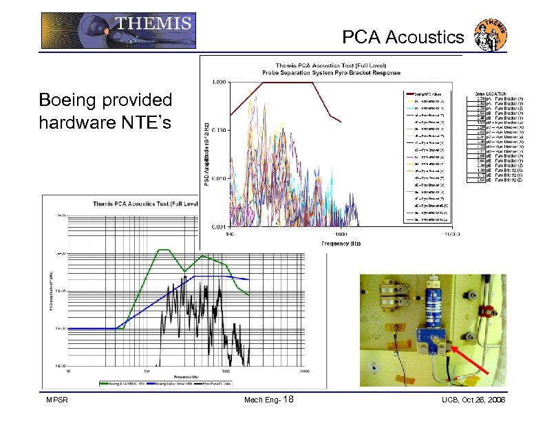 PCA Acoustics Boeing provided hardware NTE’s MPSR Mech Eng- 18 UCB, Oct 26, 2006