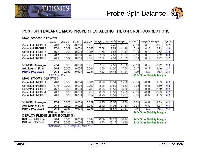 Probe Spin Balance MPSR Mech Eng- 22 UCB, Oct 26, 2006 