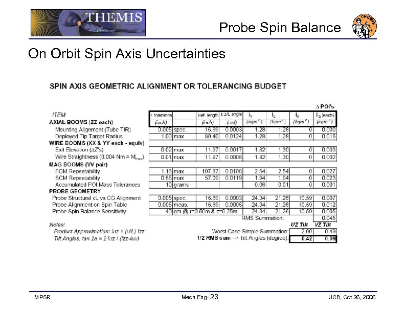 Probe Spin Balance On Orbit Spin Axis Uncertainties MPSR Mech Eng- 23 UCB, Oct