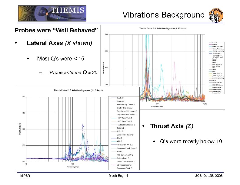 Vibrations Background Probes were “Well Behaved” • Lateral Axes (X shown) • Most Q’s