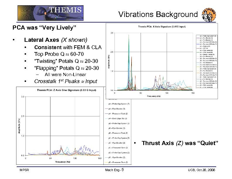 Vibrations Background PCA was “Very Lively” • Lateral Axes (X shown) • • Consistent