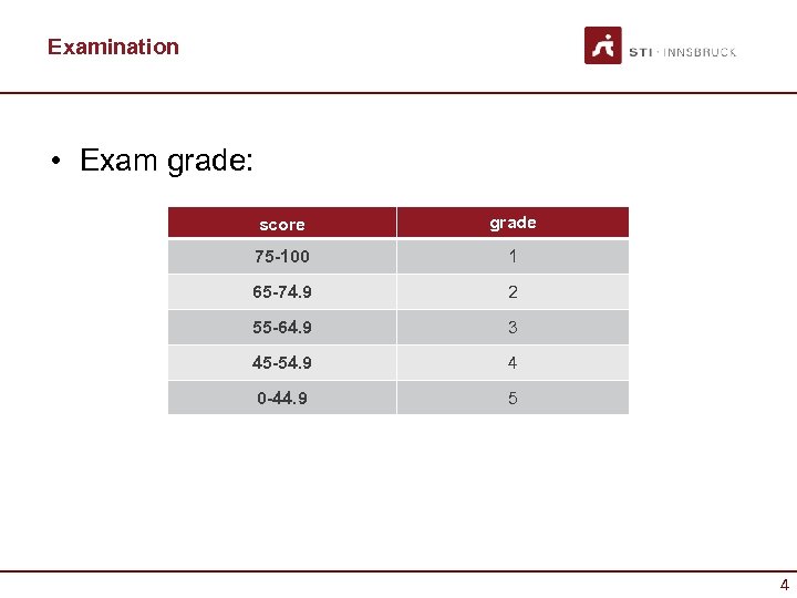 Examination • Exam grade: score grade 75 -100 1 65 -74. 9 2 55
