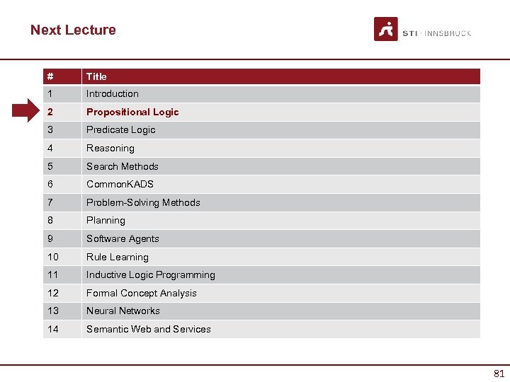 Next Lecture # Title 1 Introduction 2 Propositional Logic 3 Predicate Logic 4 Reasoning