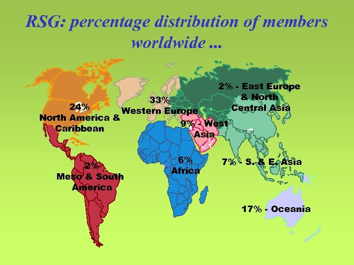 RSG: percentage distribution of members worldwide. . . 2% - East Europe & North