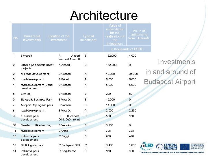 Architecture 1 Skycourt A Airport terminal A and B B 152, 000 4, 000