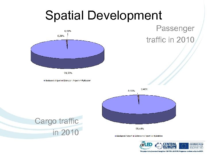 Spatial Development Passenger traffic in 2010 Cargo traffic in 2010 This project is implemented